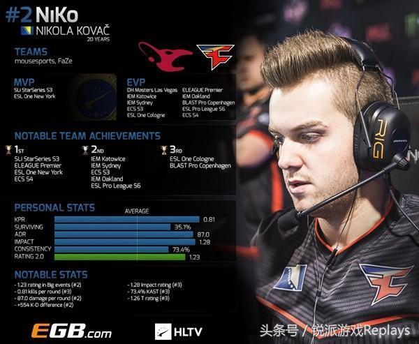 CSGO比分：ESL One科隆，IG全员up！2：1击败Beyond进入下一轮