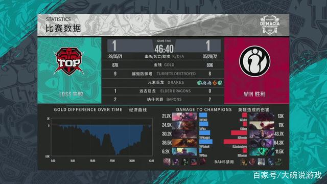 保强