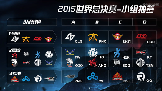 明天的首发阵容： Bilibili Gaming 对阵 EDward Gaming 。 ON 在比赛前与 Angel 进行单挑